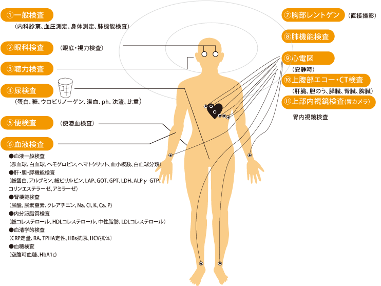 福田ゆたか外科医院 健診センター